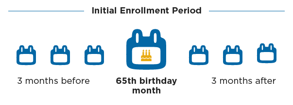 Image of calendars