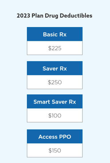 2023 Plan Drug Deductibles: Basic Rx $225; Saver Rx $250; Smart Saver Rx $100; Access PPO $150